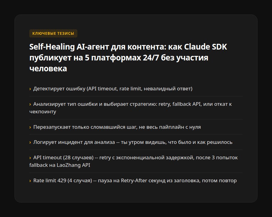 Self-Healing AI-агент для контента: как Claude SDK публикует на 5 платформах 24/7 без участия человека — ключевые тезисы