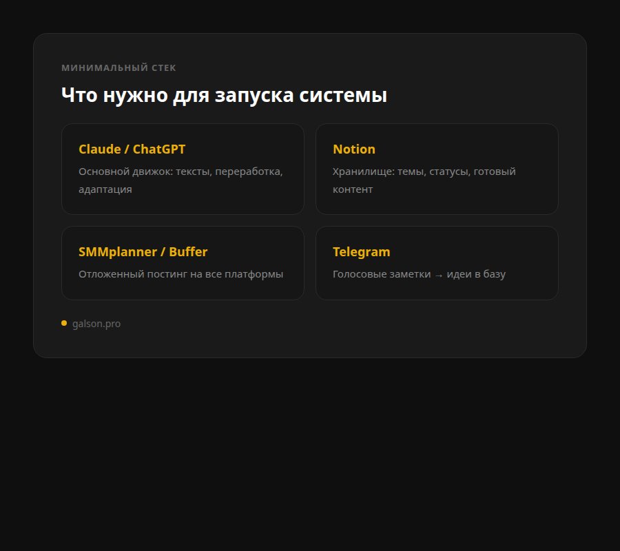 Минимальный стек для системы контента с ИИ