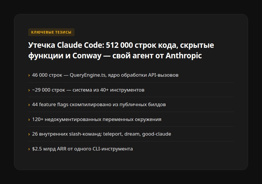Утечка Claude Code: 512 000 строк кода, скрытые функции и Conway — свой агент от Anthropic — ключевые тезисы
